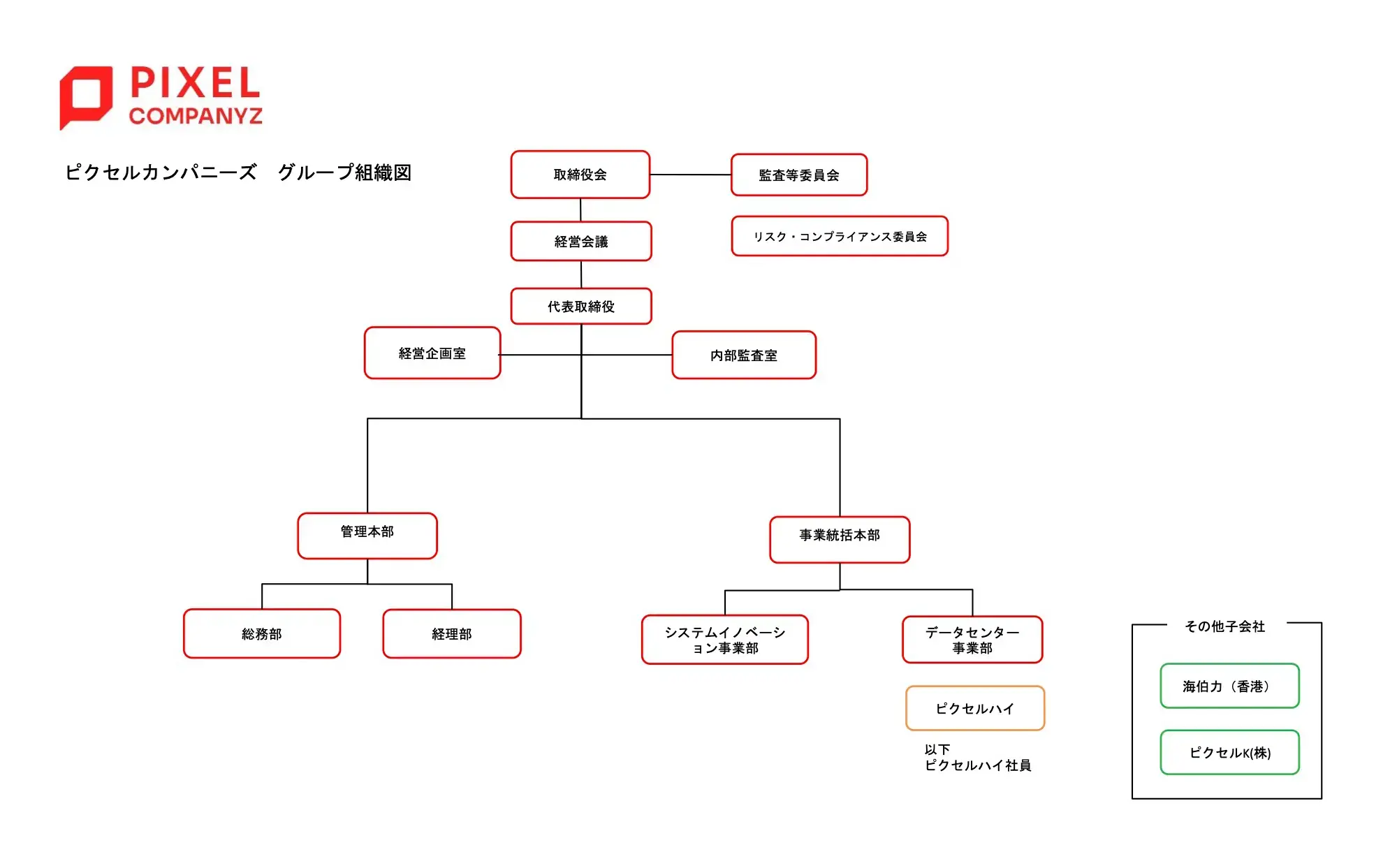 組織図